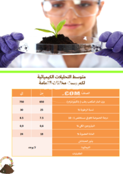 كمبوست القمامه - المنزلية