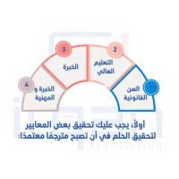 (٢٠١٠٧٠٠٢٦٢٤٧) رقم أفضل مكتب ترجمة معتمد شمال الرياض لترجمة الوثائق