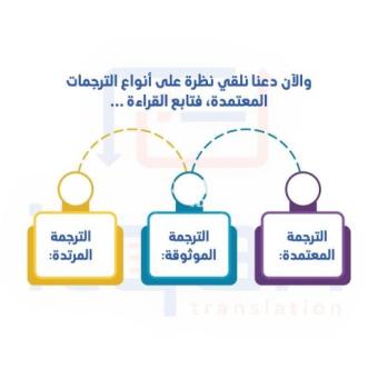 أفضل مكاتب الترجمة بالرياض: خدمات موثوقة ودقيقة لتحقيق التواصل العالمي