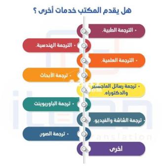 خصومات على ترجمة الكتب من مكاتب ترجمة معتمدة في جدة