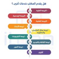 خصومات على ترجمة الكتب من مكاتب ترجمة معتمدة في جدة