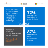 Start your digital transformation with Vision 2030: Move to the Cloud Today! - 1