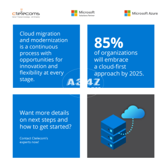 Start your digital transformation with Vision 2030: Move to the Cloud Today! - 2/2