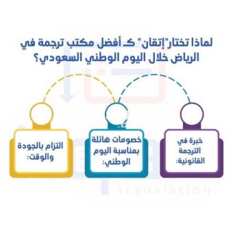 اسأل على خصومات مكتب ترجمة معتمد طريق الملك عبد الله