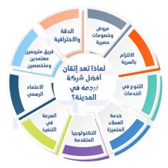 انتهز خصومات اليوم الواحد من أفضل مكتب ترجمة قانونية في أبو ظبي