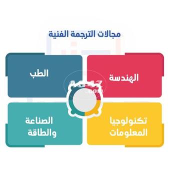 أفضل خدمات الترجمة المقدمة من شركات الترجمة في السعودية