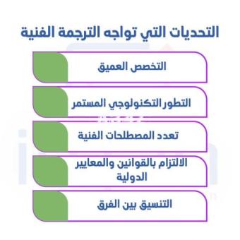 دور أفضل شركة ترجمة في الرياض في ترجمة وتوطين الألعاب والتطبيقات