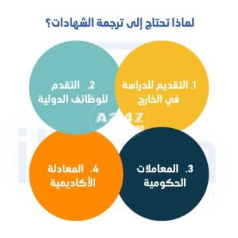 مكتب اتقان: الخيار الأمثل لـ ترجمة شهادات الميلاد في الرياض