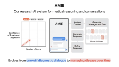 Revolutionizing Disease Management: Google's AMIE AI System