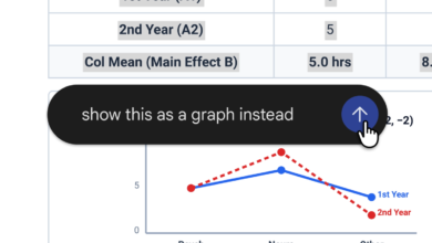 Transform Your Workflow with Gemini's New Document Editing Features